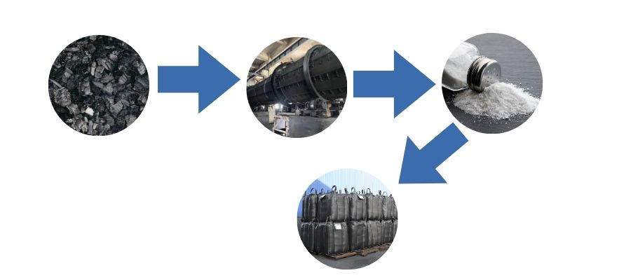 Emprenyeli aktif karbon uretim sureci